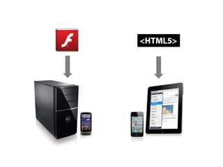 © 2010 Adobe Systems Incorporated. All Rights Reserved.
 