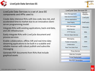 © 2010 Adobe Systems Incorporated. All Rights Reserved.
LiveCycle Data Services ES
LiveCycle Data Services is a set of Java EE
components and APIs used to:
Create data-intensive RIAs with less code, less risk, and
accelerated time to market due to an innovative client-
server programming model
Integrate RIAs with existing applications, back-end data,
and JEE infrastructure
Easily integrate RIAs with LiveCycle document and
process services
Enable collaboration, offline AIR and real-time data
streaming applications to be built in a scalable and
reliable manner with robust publish and subscribe
messaging
Generate PDF documents from RIAs that include
graphical assets
LiveCycle Data Services ES
Data Management
RPC Services
Messaging
Service
Adapters
Data Synchronization
Off-line Applications
Data Paging
Web Service
HTTP Service
Remote Object Service
Publish & Subscribe
Collaboration
Real Time Data Push
Proxy Service
Web-tier Compiler
Portal Deployment
RIA-PDF Generation
LiveCycle
ColdFusion
Hibernate
SQL
JMS
Java
Custom…
 