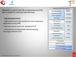 © 2010 Adobe Systems Incorporated. All Rights Reserved.
BlazeDS is a set of Java EE components and APIs,
and a subset of LiveCycle Data Services:
- Free and open source.
- High performance data transfer for more responsive
applications using AMF
- Real-time server push over standard HTTP
- Full pub/sub messaging that extends existing
messaging infrastructure
LiveCycle Data Services ES
Data Management
RPC Services
Messaging
Service
Adapters
Data Synchronization
Off-line Applications
Data Paging
Web Service
HTTP Service
Remote Object Service
Publish & Subscribe
Collaboration
Real Time Data Push
Proxy Service
Web-tier Compiler
Portal Deployment
RIA-PDF Generation
LiveCycle
ColdFusion
Hibernate
SQL
JMS
Java
Custom…
 