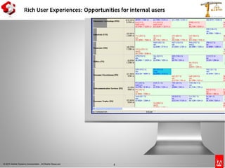 © 2010 Adobe Systems Incorporated. All Rights Reserved. 8
Rich User Experiences: Opportunities for internal users
Copyright 2009Adobe Systems Incorporated. All rights reserved. Adobe confidential.
 