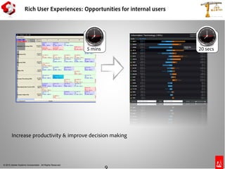© 2010 Adobe Systems Incorporated. All Rights Reserved.
®
Copyright 2009Adobe Systems Incorporated. All rights reserved. Adobe confidential.
Rich User Experiences: Opportunities for internal users
5 mins 20 secs
Increase productivity & improve decision making
 