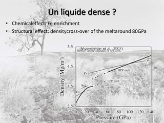 Un liquide dense ?Chemicaleffect: Fe enrichmentStructural effect: densitycross-over of the meltaround 80GPa										(Mosenfelder et al., 2007)