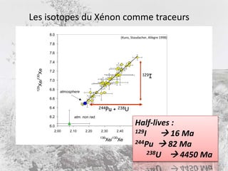 D’une Terre hadéenne à une Terre archéenneArtwork copyright 2006 Don Dixon/cosmographica.com