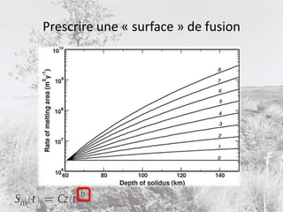 Pas d’hypothèse sur la physique du refroidissement