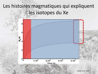 Prescrire une « surface » de fusion