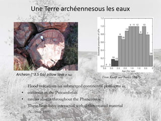 D’une Terre Archéenne à une Terre moderne