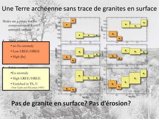 Une Terre archéennesous les eauxArchean (~3.5 Ga) pillow lava (P. Rey)‏From Kump and Barley (2007)‏	Flood volcanism on submerged continental platforms is:common in the Precambrian