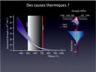 rare to absent throughout the Phanerozoic	These lavas have interacted with differentiated material	(N. Arndt, 1999)‏