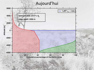  Enriched in Th, UFrom Taylor and McLennan (1985)‏Pas de granite en surface? Pas d’érosion?