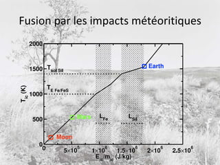 Fusion par les impacts météoritiques
