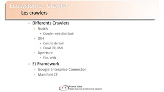 Les crawlers
Differents Crawlers
 Nutch
• Crawler web distribué
 DIH
• Contrib de Solr
• Crawl DB, XML
 Aperture
• File, Web
Et Framework
 Google Enterprise Connector
 Manifold CF
 