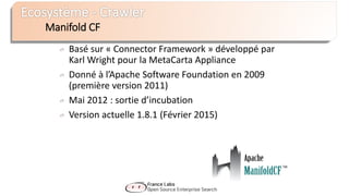 Manifold CF
Basé sur « Connector Framework » développé par
Karl Wright pour la MetaCarta Appliance
Donné à l’Apache Software Foundation en 2009
(première version 2011)
Mai 2012 : sortie d’incubation
Version actuelle 1.8.1 (Février 2015)
 