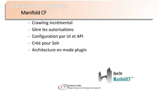 Manifold CF
Crawling incrémental
Gère les autorisations
Configuration par UI et API
Créé pour Solr
Architecture en mode plugin
 
