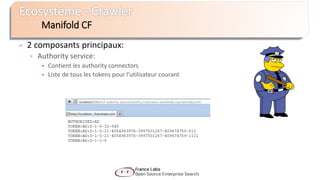 2 composants principaux:
 Authority service:
• Contient les authority connectors
• Liste de tous les tokens pour l’utilisateur courant
Manifold CF
 