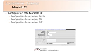 Configuration côté Manifold CF
 Configuration du connecteur Samba
 Configuration du connecteur AD
 Configuration du connecteur Solr
Manifold CF
 