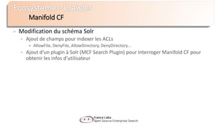 Modification du schéma Solr
 Ajout de champs pour indexer les ACLs
• AllowFile, DenyFile, AllowDirectory, DenyDirectory…
 Ajout d’un plugin à Solr (MCF Search Plugin) pour interroger Manifold CF pour
obtenir les infos d’utilisateur
Manifold CF
 