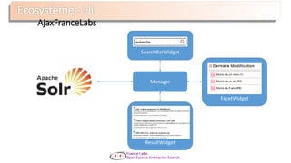 AjaxFranceLabs
Manager
SearchBarWidget
ResultWidget
FacetWidget
 