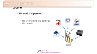 Lucene
Un outil qui permet:
 De créer un index à partir de
documents
INDEX
 