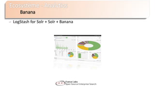LogStash for Solr + Solr + Banana
Banana
 