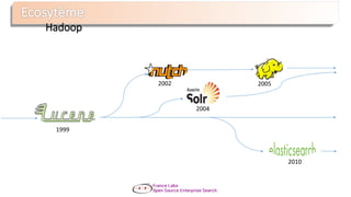 Hadoop
1999
2002
2004
2010
2005
 