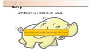 Hadoop
Architecture (très) simplifiée de Hadoop
Nœud 1 Nœud 3Nœud 2 Nœud 4
Couche Traitement (Map Reduce)
Couche Stockage (HDFS)
 
