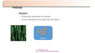 Clé1 : Val1
Clé2 : Val2
Clé3 : Val3
Clé4 : Val4
Hadoop
Mapper
 Prend des données en entrée
 Et les transforme en paire de clé valeur
Mapper
 