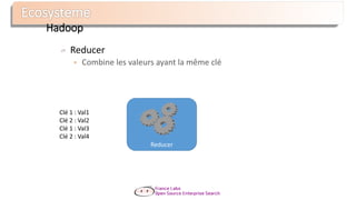 Clé 1 : Val1
Clé 2 : Val2
Clé 1 : Val3
Clé 2 : Val4
Reducer
 Combine les valeurs ayant la même clé
Clé1 : Val5
Clé2 : Val6
Reducer
Hadoop
 