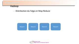 Hadoop
Distribution du l’algo en Map Reduce
Apache : 13 Apache : 44 Apache : 2
Lucene : 10
Open : 19
Solr : 10
Solr : 10 Manifold : 1Nœud 1 Nœud 3Nœud 2 Nœud 4
 