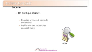 Lucene
Un outil qui permet:
 De créer un index à partir de
documents
 D’effectuer des recherches
dans cet index
INDEX
 