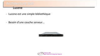 Lucene est une simple bibliothèque
Besoin d’une couche serveur…
Lucene
 