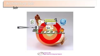 Solr
 