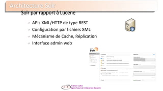 Solr par rapport à Lucene
APIs XML/HTTP de type REST
Configuration par fichiers XML
Mécanisme de Cache, Réplication
Interface admin web
 