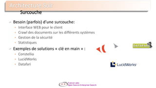 Surcouche
Besoin (parfois) d’une surcouche:
 Interface WEB pour le client
 Crawl des documents sur les différents systèmes
 Gestion de la sécurité
 Statistiques
Exemples de solutions « clé en main » :
 Constellio
 LucidWorks
 Datafari
 