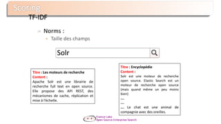 TF-IDF
Norms :
 Taille des champs
Solr
Titre : Les moteurs de recherche
Content :
Apache Solr est une librairie de
recherche full text en open source.
Elle propose des API REST, des
mécanismes de cache, réplication et
mise à l’échelle.
Titre : Encyclopédie
Content :
Solr est une moteur de recherche
open source. Elastic Search est un
moteur de recherche open source
(mais quand même un peu moins
bien)
….
….
…. Le chat est une animal de
compagnie avec des oreilles.
 