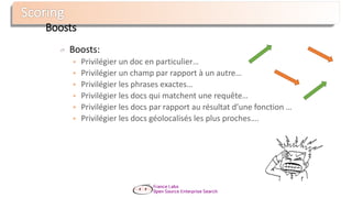 Boosts:
 Privilégier un doc en particulier…
 Privilégier un champ par rapport à un autre…
 Privilégier les phrases exactes…
 Privilégier les docs qui matchent une requête…
 Privilégier les docs par rapport au résultat d’une fonction …
 Privilégier les docs géolocalisés les plus proches….
Boosts
 