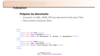 Préparer les documents
 Convertir en XML, JSON, CSV (ou document riche avec Tika)
 Peut contenir plusieurs Docs
Indexation
 