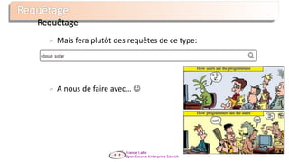 Requêtage
Mais fera plutôt des requêtes de ce type:
A nous de faire avec… 
 