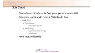Solr Cloud
Nouvelle architecture de Solr pour gérer la scalabilité
Nouveau système de mise à l’échelle de Solr
 Pack 2 en 1
• Distribution
- Volumétrie élevée
• Réplication
- Répartition de la charge
- Haute dispo
Architecture flexible
 