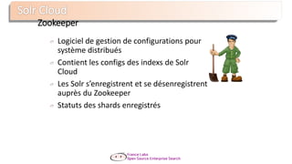 Zookeeper
Logiciel de gestion de configurations pour
système distribués
Contient les configs des indexs de Solr
Cloud
Les Solr s’enregistrent et se désenregistrent
auprès du Zookeeper
Statuts des shards enregistrés
 