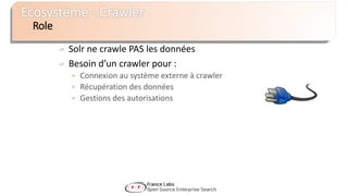 Solr ne crawle PAS les données
Besoin d’un crawler pour :
 Connexion au système externe à crawler
 Récupération des données
 Gestions des autorisations
Role
 