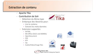 Apache Tika
Contribution de Solr
 Détection du Mime-type
 Embarque des librairies pour:
• Lire le contenu
• Extraire les meta-données
 Extension supportés:
• XHTML
• MS Office (OLE2 and OOXML)
• OpenDocument
• PDF
• RTF
• Zip
• Audio/Video/Image files
Extraction de contenu
 