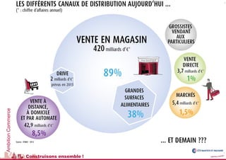Ambition Commerce




                    Construisons ensemble !
 
