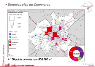 Ambition Commerce
                     Données clés du Commerce




                     4 160 points de vente pour 850 000 m²

                       Construisons ensemble !
 