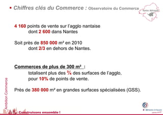  Chiffres clés du Commerce : Observatoire du Commerce


                      4 160 points de vente sur l’agglo nantaise
                            dont 2 600 dans Nantes

                      Soit près de 850 000 m² en 2010
                             dont 2/3 en dehors de Nantes.


                      Commerces de plus de 300 m² :
                          totalisent plus des ¾ des surfaces de l’agglo,
                          pour 10% de points de vente.
Ambition Commerce




                      Près de 380 000 m² en grandes surfaces spécialisées (GSS).



                        Construisons ensemble !
 