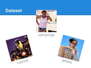 Dataset
campings
marvel geeks
 