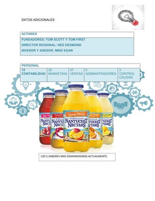 DATOS ADICIONALES
PERSONAL
15
CONTABILIDAD
20
MARKETING
57
VENTAS
5
ADMINISTRADORES
3
CONTROL
CALIDAD
ACTORES
FUNDADORES: TOM SCOTT Y TOM FIRST
DIRECTOR REGIONAL: NED DESMOND
INVESOR Y ASESOR: MIKE EGAN
LOS 5 SABORES MAS DEMANDADNOS ACTUALMENTE.
 
