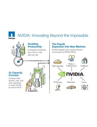NVIDIA: Innovating Beyond the Impossible