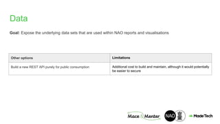 NAO Technical Discovery ITT National Audit Office | PPTX