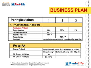 BUSINESS PLAN

Peringkat/tahun                                   1             2               3
1. FA (Financial Advisor)
   Penjualan Pribadi
   Commission                                   30%           30%             15%
   Quarterly Bonus                              3% *
   Year End Bonus                               12% *
   Persistency                                               12% **
   Contest                                 sesuai dengan promosi yang berlaku saat itu.


   FA to FA
   Syarat Pribadi                          Bergabung 6 bulan & closing min. 6 polis /
                                           Bergabung < 6 bulan & closing min. 10 polis.
   FA Omset <120 juta                          3%
   FA Omset >120 juta                       3% + 3%


* Prosentase disesuaikan dengan Annual Premi Income
** Prosentase disesuaikan dengan persistency rate
 