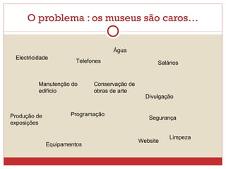O problema : os museus são caros… 
Telefones 
Electricidade 
Manutenção do 
edifício 
Programação 
Salários 
Divulgação 
Produção de 
exposições 
Conservação de 
obras de arte 
Segurança 
Equipamentos 
Água 
Website Limpeza 
 